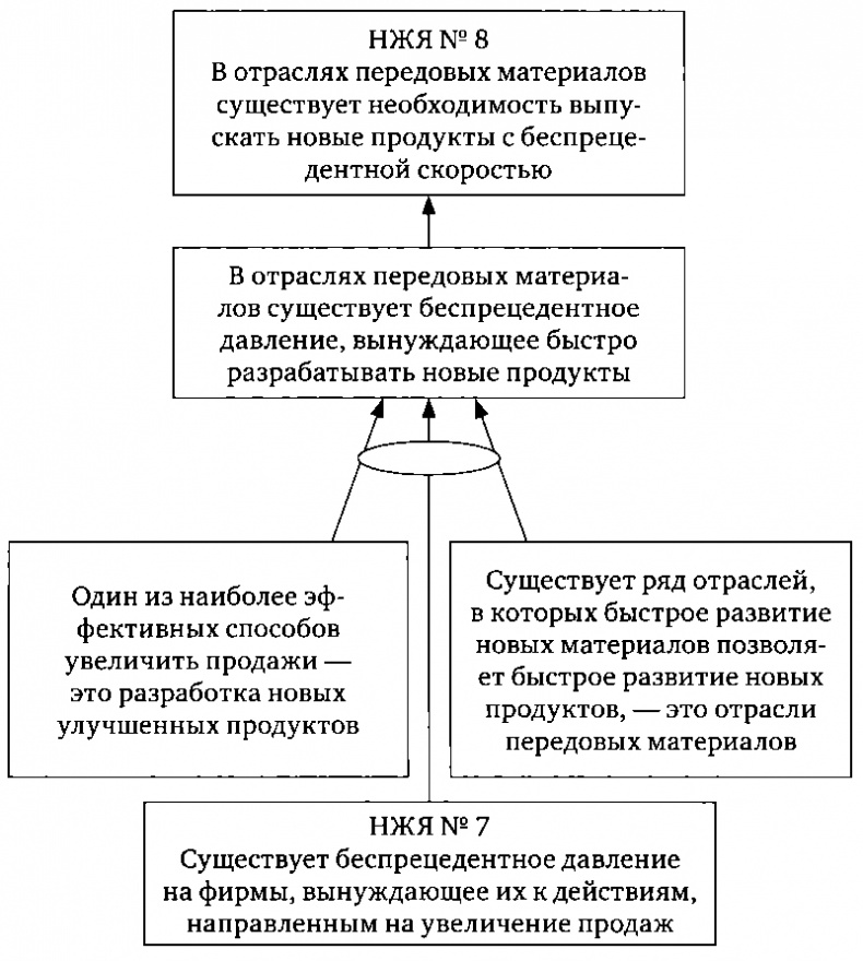 Цель-2. Дело не в везении