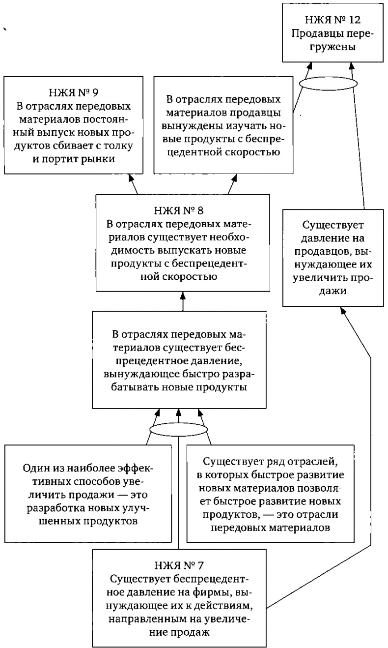 Цель-2. Дело не в везении