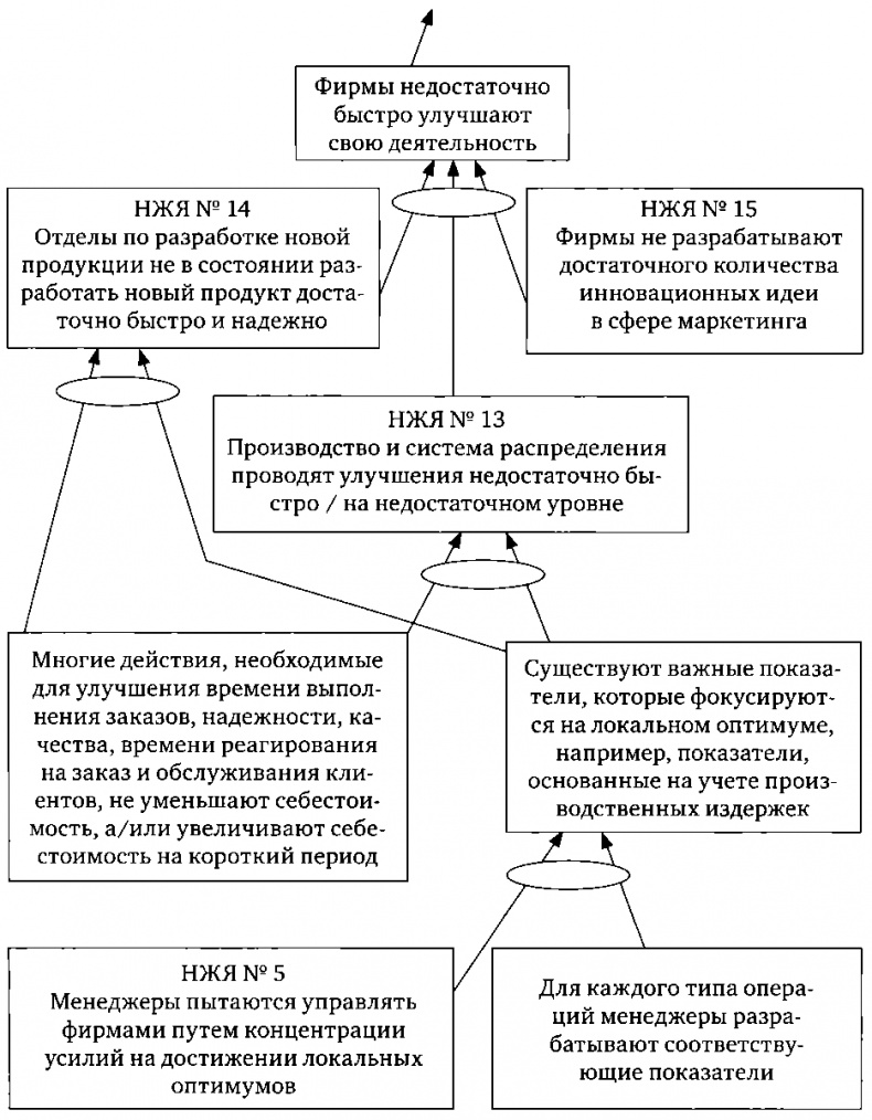 Цель-2. Дело не в везении