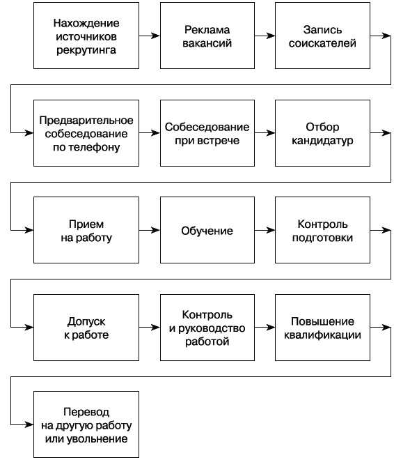 Рекламное агентство. С чего начать, как преуспеть