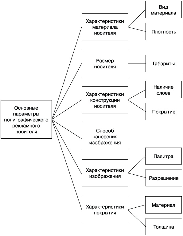 Рекламное агентство. С чего начать, как преуспеть