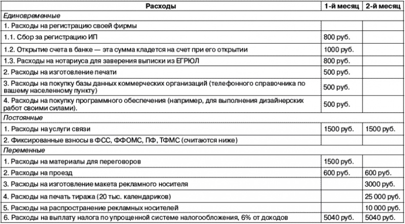 Рекламное агентство. С чего начать, как преуспеть