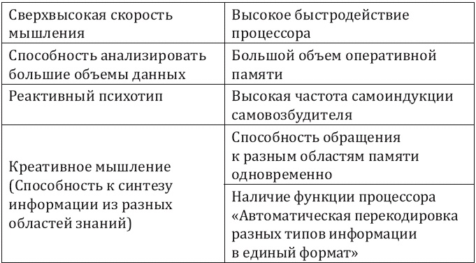 Как заработать миллиард, или Интеллектуальный капитал предпринимателя