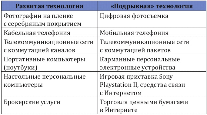 Как заработать миллиард, или Интеллектуальный капитал предпринимателя