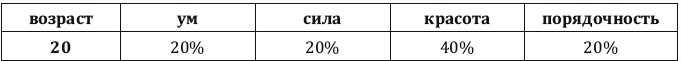 Как заработать миллиард, или Интеллектуальный капитал предпринимателя