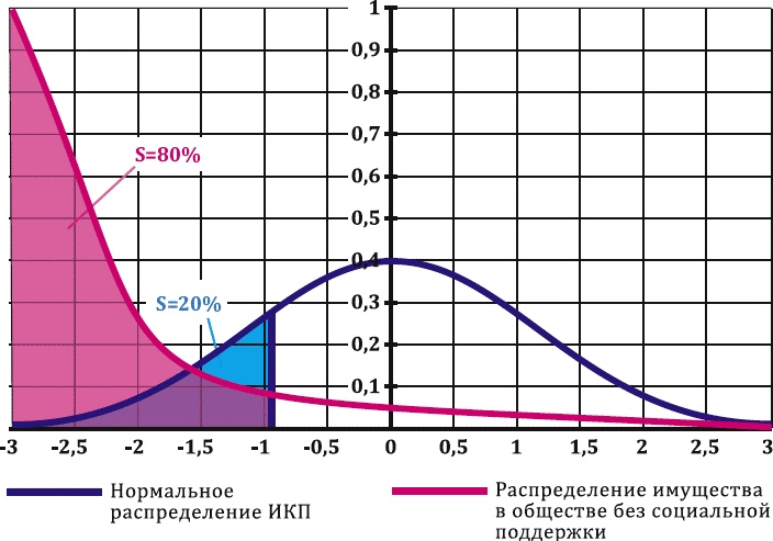 Как заработать миллиард, или Интеллектуальный капитал предпринимателя