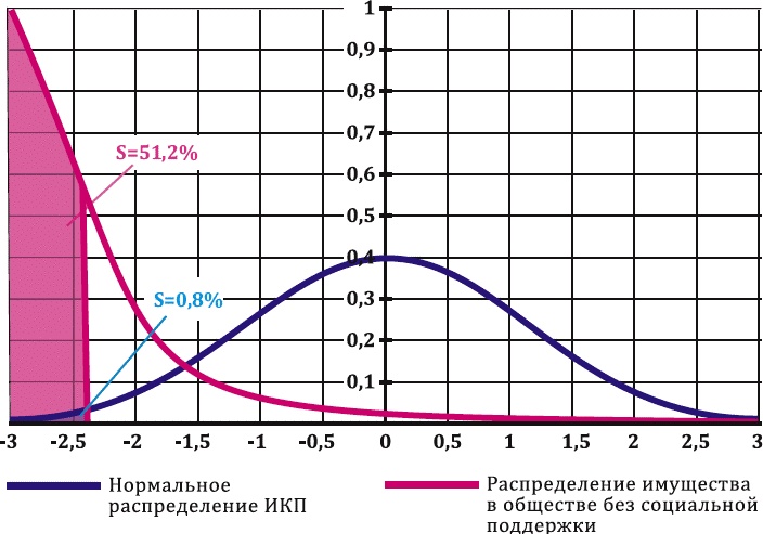 Как заработать миллиард, или Интеллектуальный капитал предпринимателя