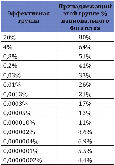 Как заработать миллиард, или Интеллектуальный капитал предпринимателя