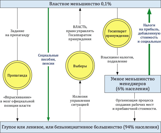 Как заработать миллиард, или Интеллектуальный капитал предпринимателя