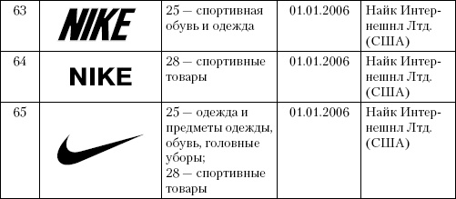 Интеллектуальная собственность в бизнесе: изобретение, товарный знак, ноу-хау, фирменный бренд...