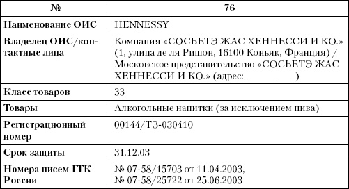 Интеллектуальная собственность в бизнесе: изобретение, товарный знак, ноу-хау, фирменный бренд...