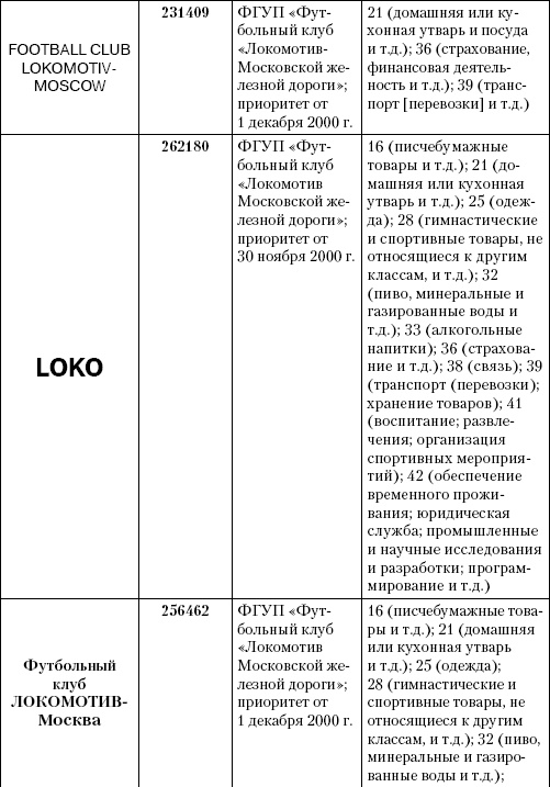 Интеллектуальная собственность в бизнесе: изобретение, товарный знак, ноу-хау, фирменный бренд...