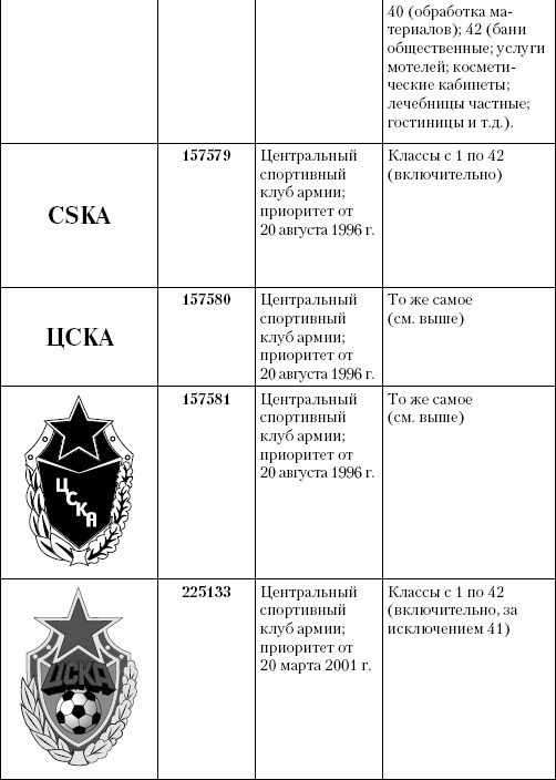 Интеллектуальная собственность в бизнесе: изобретение, товарный знак, ноу-хау, фирменный бренд...