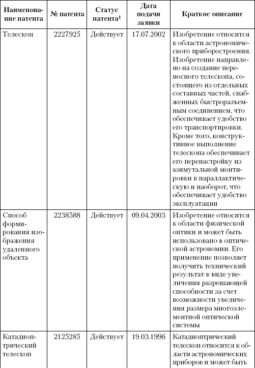 Интеллектуальная собственность в бизнесе: изобретение, товарный знак, ноу-хау, фирменный бренд...