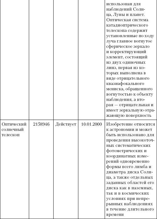 Интеллектуальная собственность в бизнесе: изобретение, товарный знак, ноу-хау, фирменный бренд...