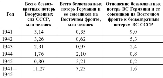 Мир на краю пропасти. Предвоенные хроники