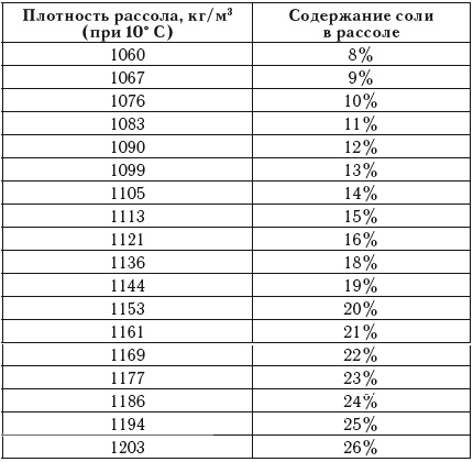 Лучшие рецепты домашней колбасы