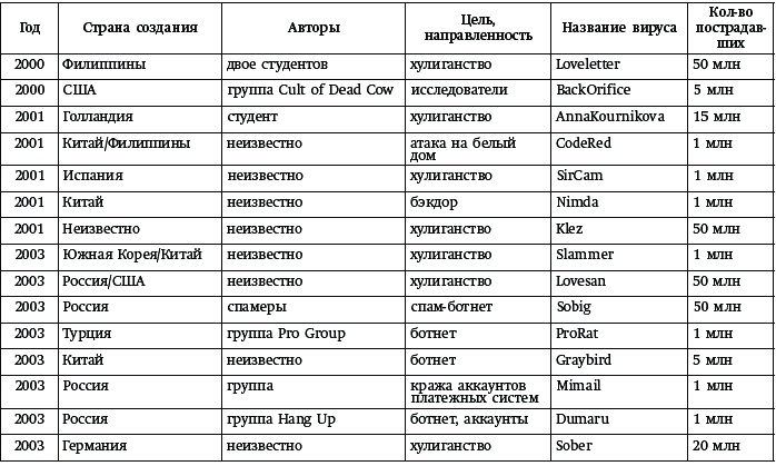 Принцип Касперского: телохранитель Интернета