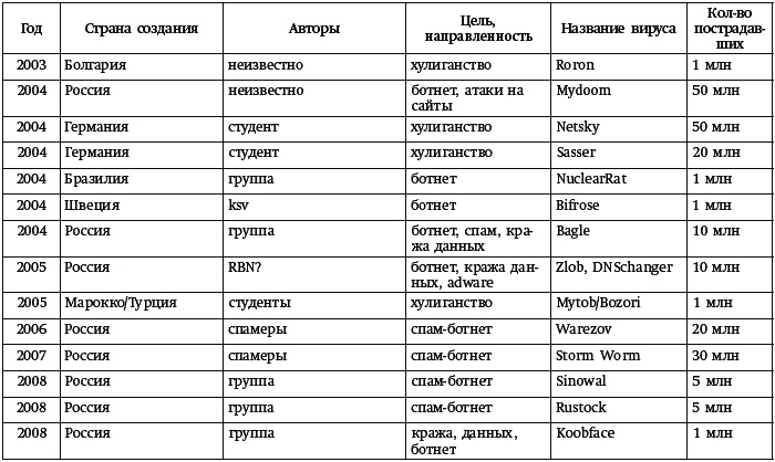 Принцип Касперского: телохранитель Интернета