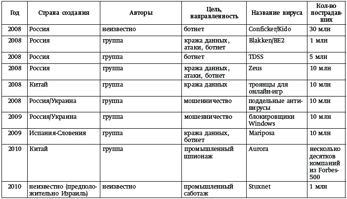 Принцип Касперского: телохранитель Интернета