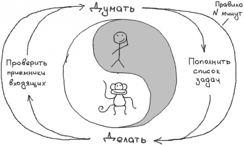 Джедайские техники. Как воспитать свою обезьяну, опустошить инбокс и сберечь мыслетопливо