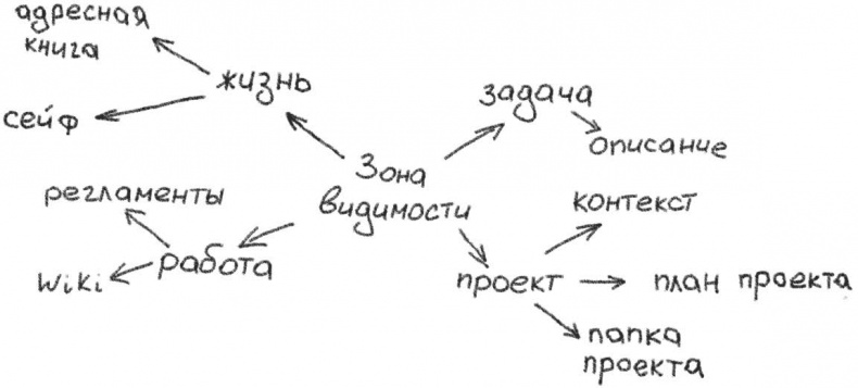 Джедайские техники. Как воспитать свою обезьяну, опустошить инбокс и сберечь мыслетопливо