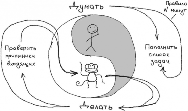 Джедайские техники. Как воспитать свою обезьяну, опустошить инбокс и сберечь мыслетопливо