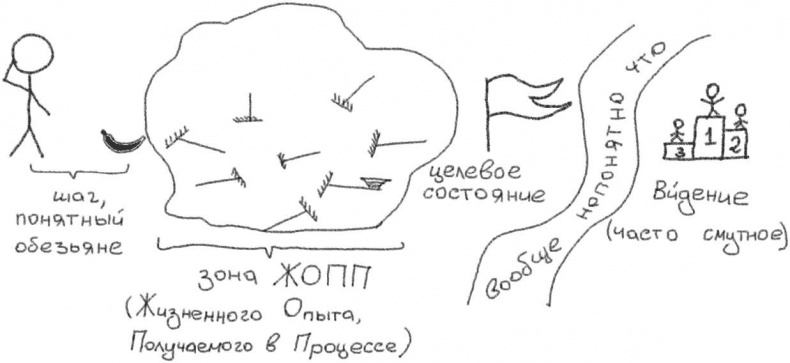 Джедайские техники. Как воспитать свою обезьяну, опустошить инбокс и сберечь мыслетопливо