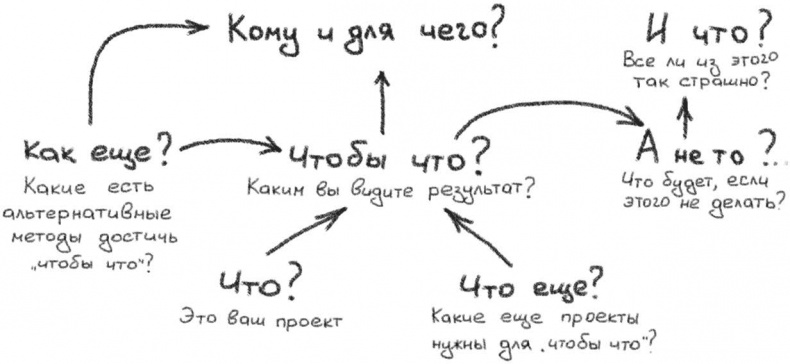 Джедайские техники. Как воспитать свою обезьяну, опустошить инбокс и сберечь мыслетопливо