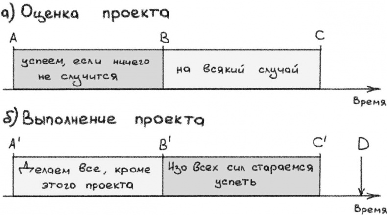 Джедайские техники. Как воспитать свою обезьяну, опустошить инбокс и сберечь мыслетопливо