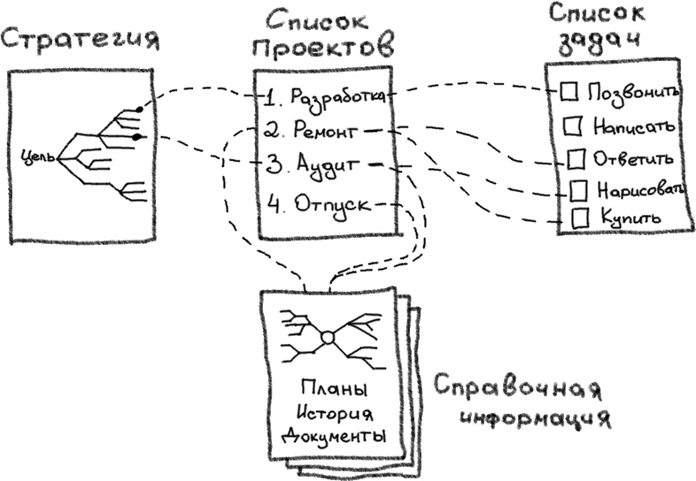 Джедайские техники. Как воспитать свою обезьяну, опустошить инбокс и сберечь мыслетопливо