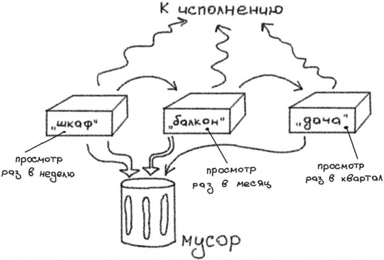 Джедайские техники. Как воспитать свою обезьяну, опустошить инбокс и сберечь мыслетопливо