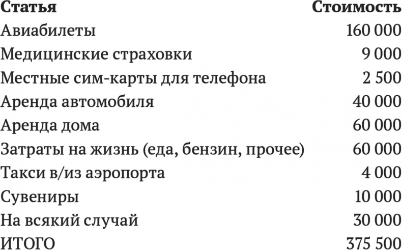 Джедайские техники. Как воспитать свою обезьяну, опустошить инбокс и сберечь мыслетопливо