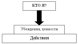 Рабочая книга супервайзера