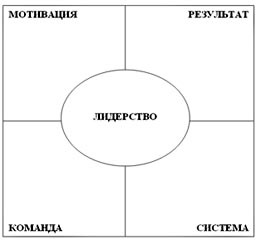 Рабочая книга супервайзера