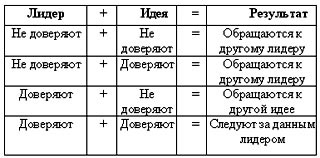 Рабочая книга супервайзера