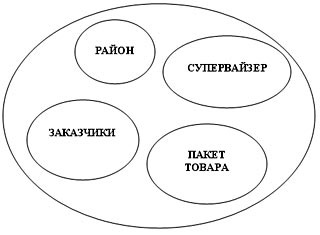 Рабочая книга супервайзера