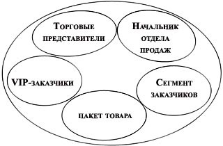 Рабочая книга супервайзера