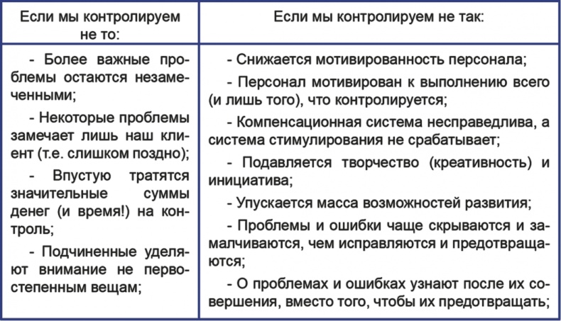 Бизнесхаки: Полезные советы для руководителей