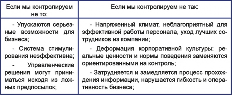 Бизнесхаки: Полезные советы для руководителей