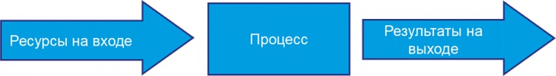 Бизнесхаки: Полезные советы для руководителей