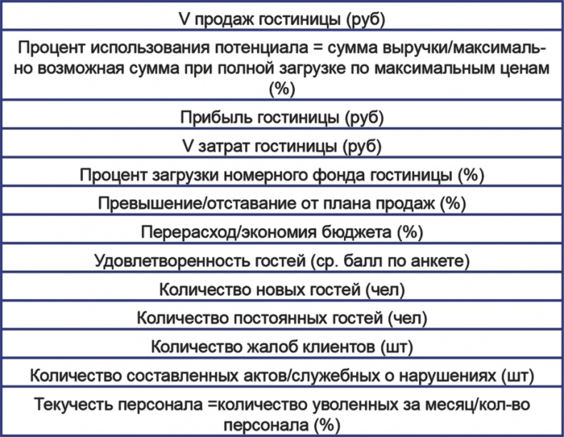 Бизнесхаки: Полезные советы для руководителей