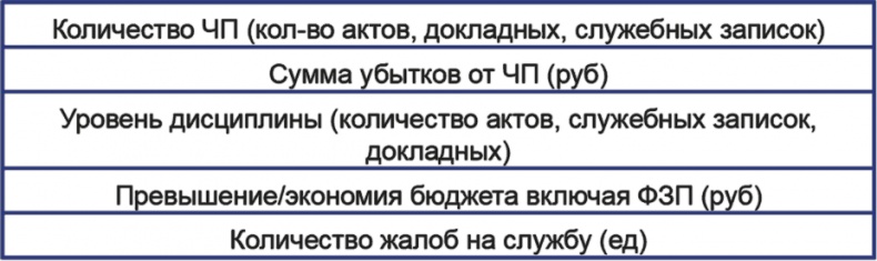 Бизнесхаки: Полезные советы для руководителей