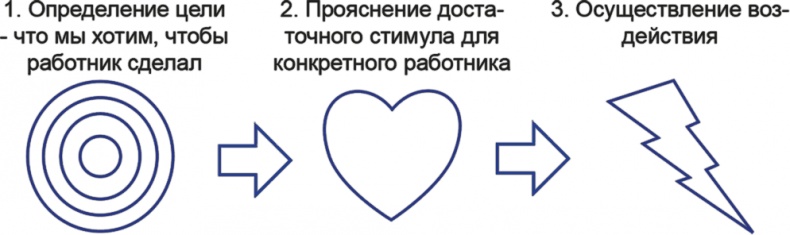 Бизнесхаки: Полезные советы для руководителей