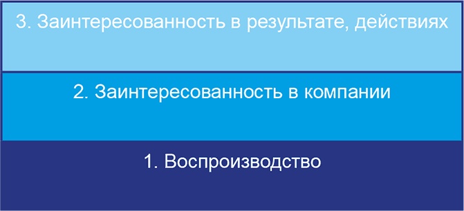 Бизнесхаки: Полезные советы для руководителей