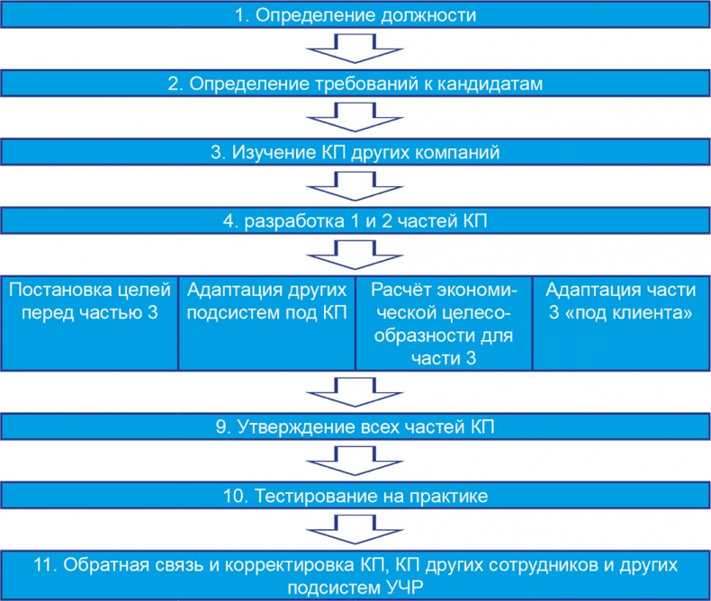 Бизнесхаки: Полезные советы для руководителей