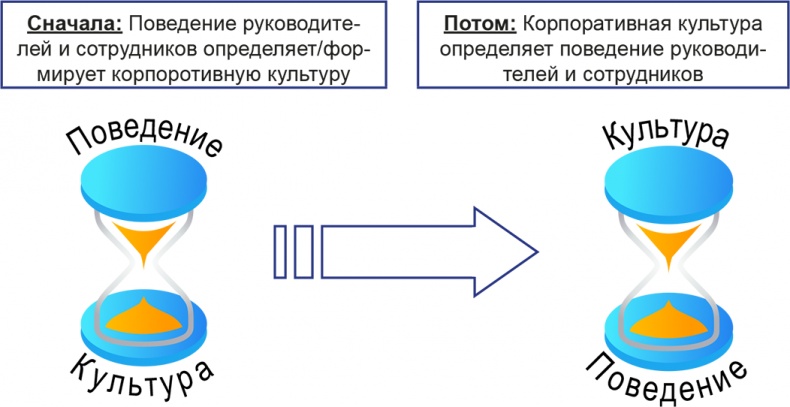 Бизнесхаки: Полезные советы для руководителей