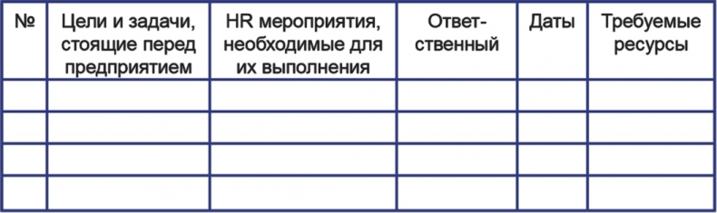 Бизнесхаки: Полезные советы для руководителей