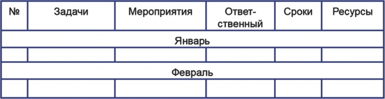 Бизнесхаки: Полезные советы для руководителей