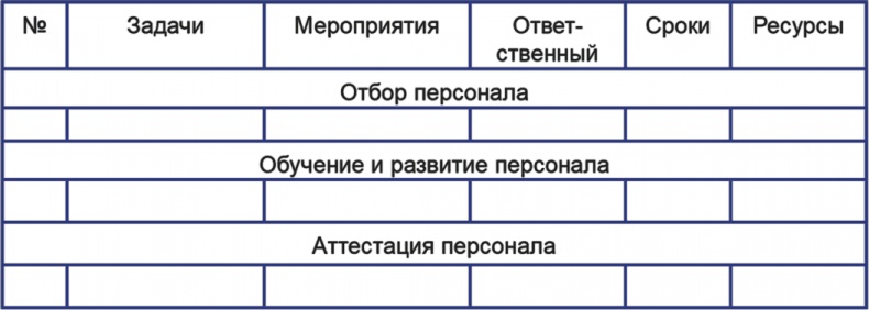 Бизнесхаки: Полезные советы для руководителей